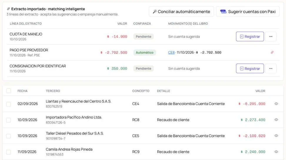Conciliación bancaria en Paxioli: líneas del extracto con su estado, el movimiento del libro que les corresponde y los botones Conciliar automáticamente y Sugerir cuentas con Paxi