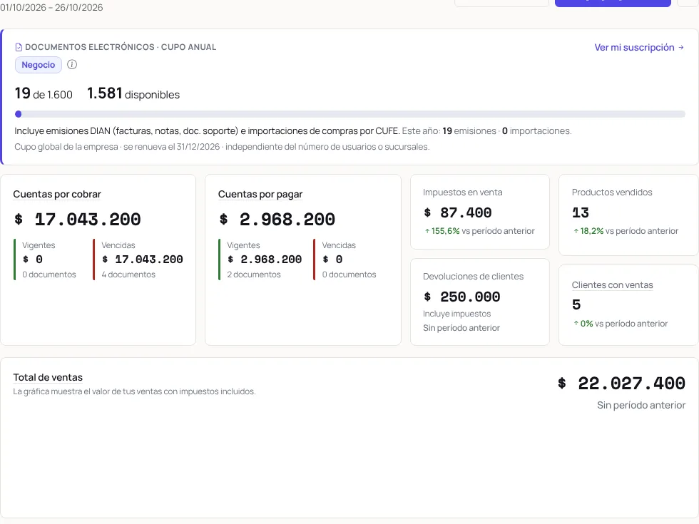 Tablero de inicio de Paxioli