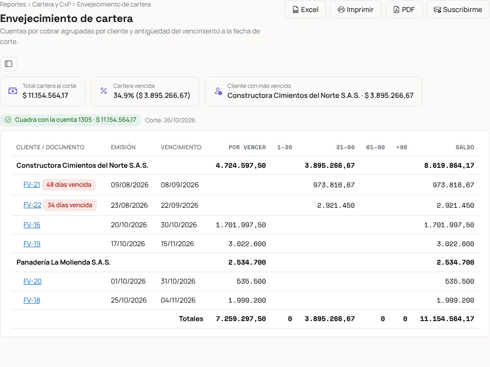 Cartera por edades en Paxioli, con los acudientes como clientes
