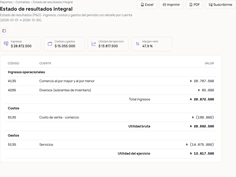 Estado de resultados en Paxioli: ingresos, costos, gastos y utilidad del periodo con detalle por cuenta